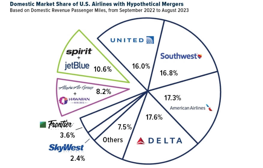 american-airlines-market-share